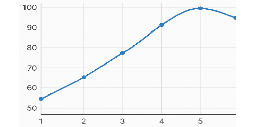 Patient Outcomes Chart