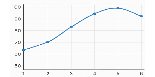 Patient Outcomes Chart
